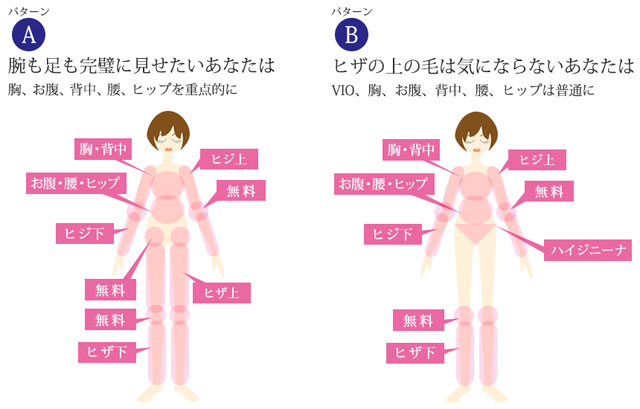 ヴィトゥレ 全身チョイス脱毛